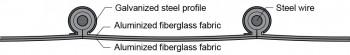 KLIN Fiberglass B profile
