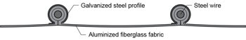 KLIN Fiberglass A profile