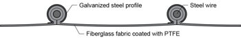 KLIN Teflo-D profile