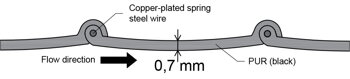 Conductive hose profile