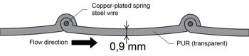 profile of pu suction hose