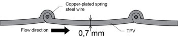 San-top Light profile