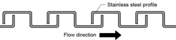 Metal hose profile