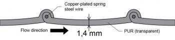 profile of heavy hoses