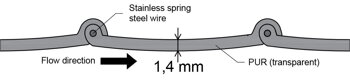 Food grade hose profile