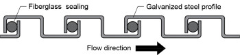 Metal Hose profile with fiberglass sealing