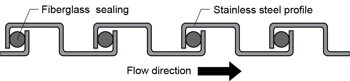 Stainless steel hose profile with fiberglass sealing