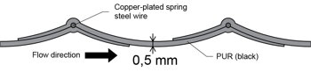 Conductive hose profile